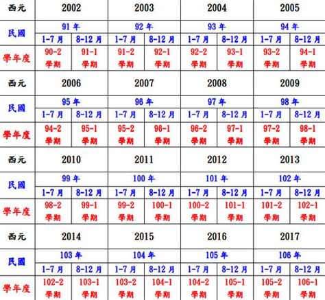 97年是什麼年|民國國曆、西元、農曆對照表（含清朝年號、日據時。